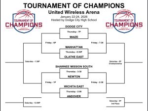 TOC bracket picture 2026