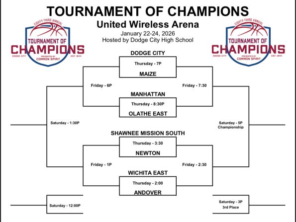 TOC bracket picture 2026
